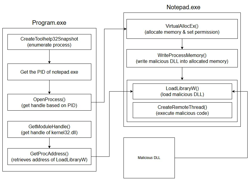 dll injection diagram