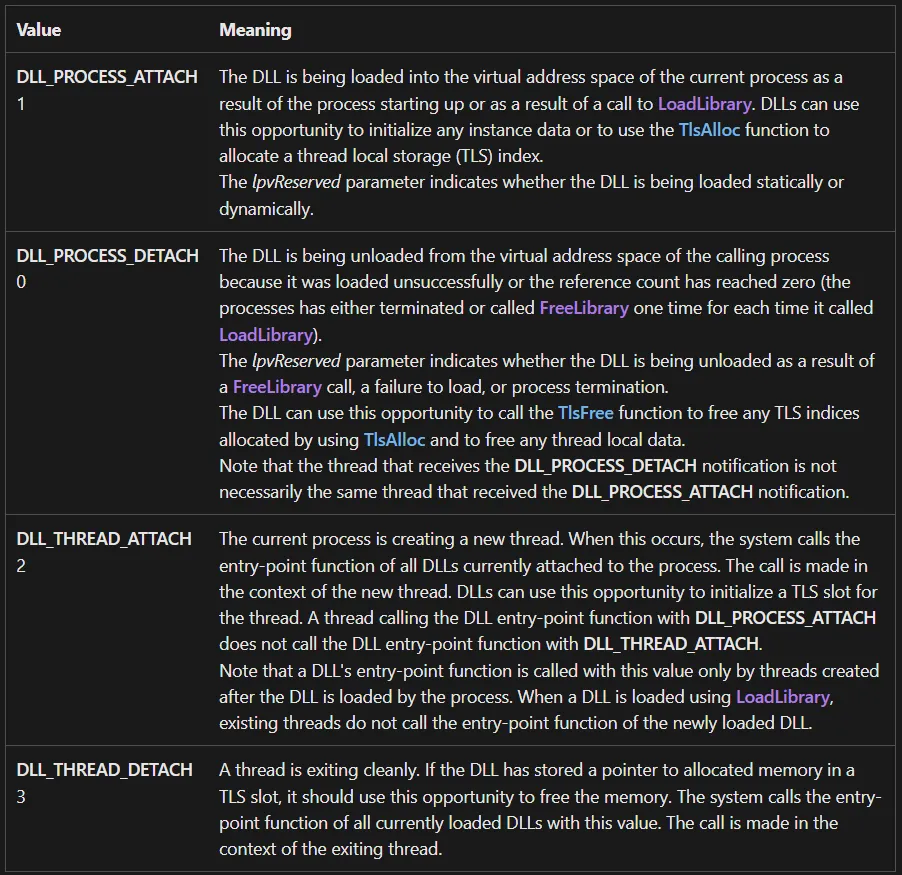 DllMain fdwReason table