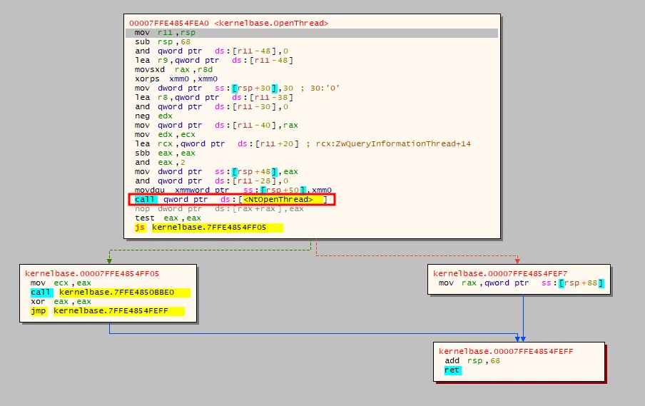 OpenThread in lovely Graph view