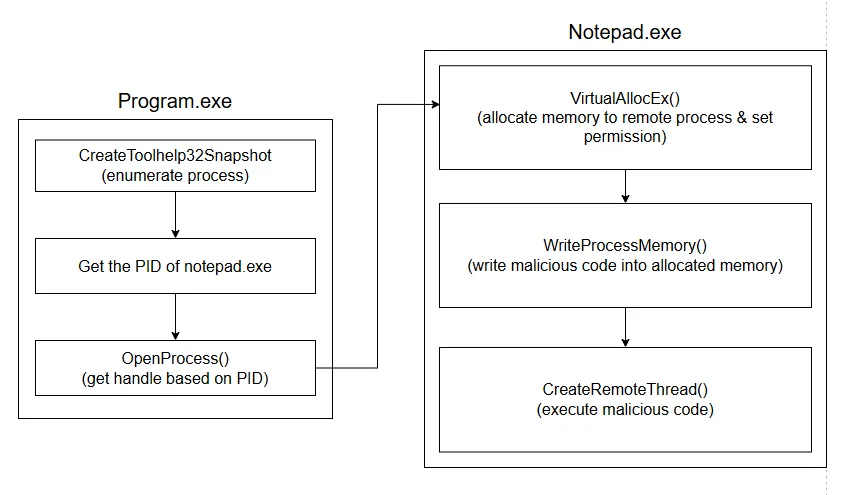 process injection diagram
