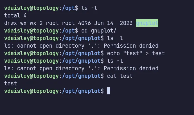 testing the permission