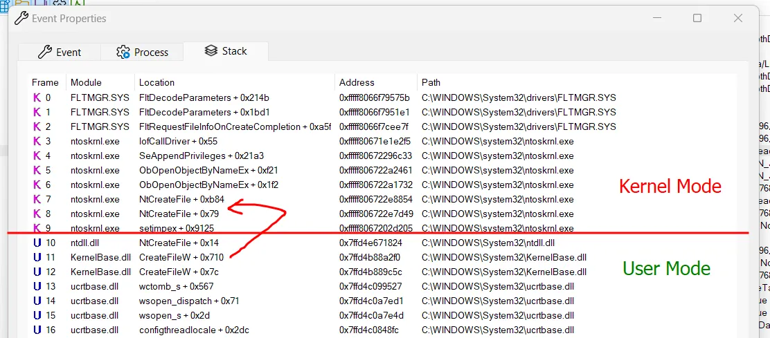 Transition user to kernel