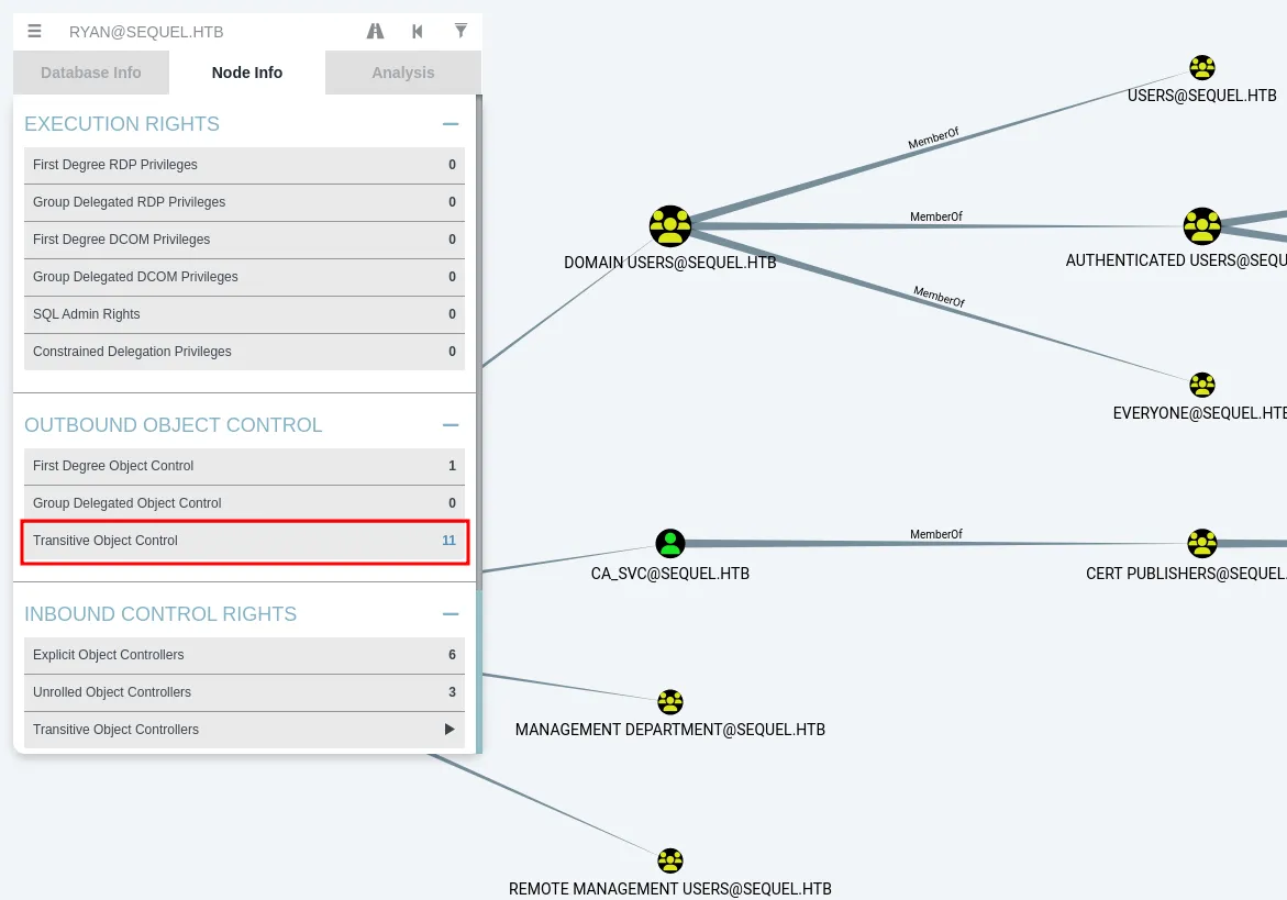 Transitive Object Control